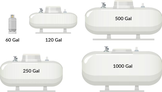 Propane tanks in a range of sizes available for sale